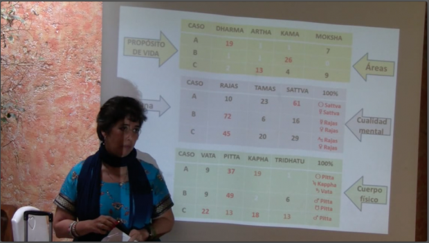Fundamentos de la astrología védica